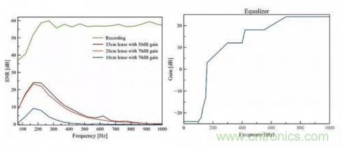 一個燈泡，是如何實現竊聽技術的？