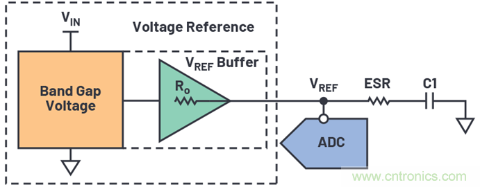 為何基準電壓噪聲非常重要?