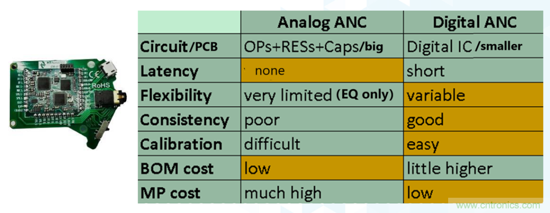 從TWS耳機(jī)到咖啡機(jī)，解讀主動(dòng)降噪（ANC）技術(shù)應(yīng)用&ldquo;破圈&rdquo;背后的&ldquo;密碼&rdquo;