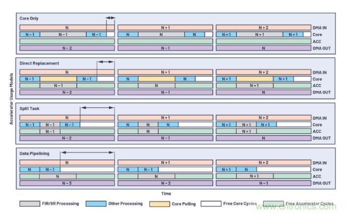 如何解放你的內核?硬件加速器“使用指南”奉上 如何解放你的內核?硬件加速器“使用指南”奉上