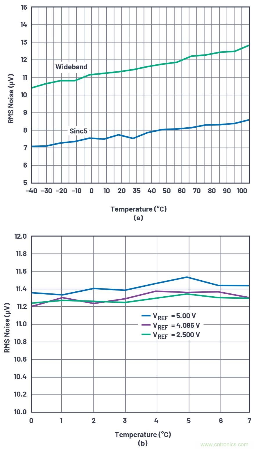 閃光的未必都是金子！仔細閱讀相關數據手冊數據，正確選擇部件