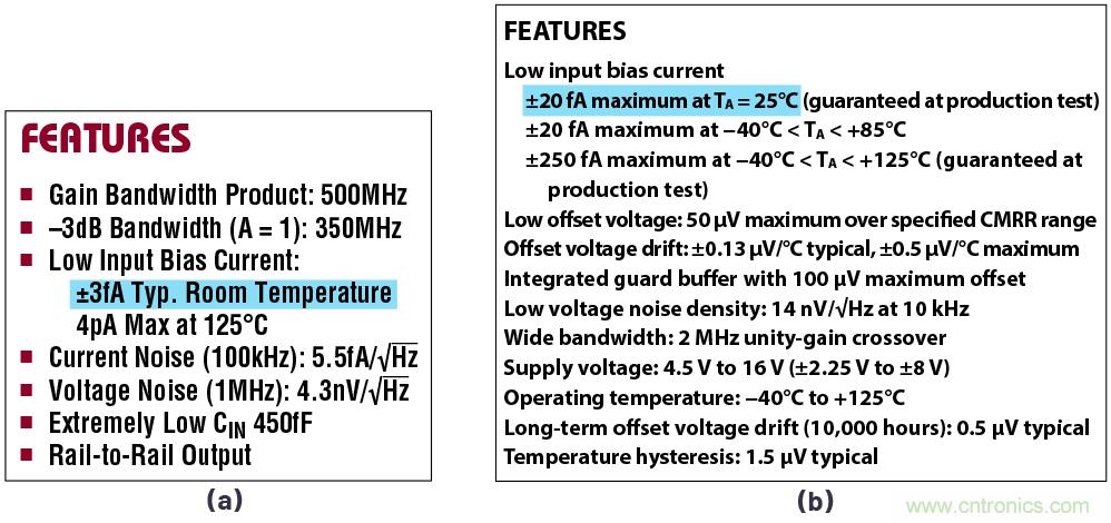 閃光的未必都是金子！仔細閱讀相關數據手冊數據，正確選擇部件