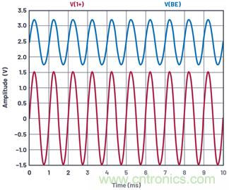 ADALM2000實驗:共發射極放大器