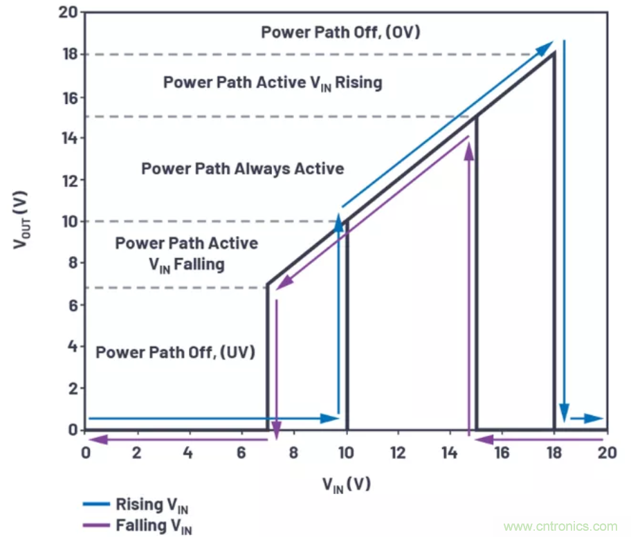 為你的系統保駕護航,專用欠壓/過壓保護器件你心動了嗎?