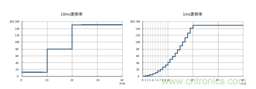 超聲換能器參數測試 超聲換能器參數測試