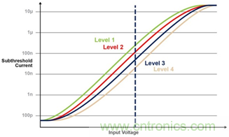 多級存儲器與模擬內存內計算完美融合,人工智能邊緣處理難題迎刃而解 多級存儲器與模擬內存內計算完美融合,人工智能邊緣處理難題迎刃而解