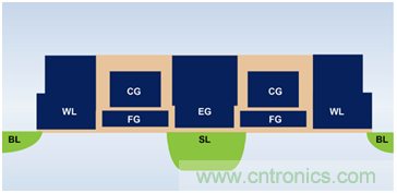 多級存儲器與模擬內存內計算完美融合,人工智能邊緣處理難題迎刃而解 多級存儲器與模擬內存內計算完美融合,人工智能邊緣處理難題迎刃而解