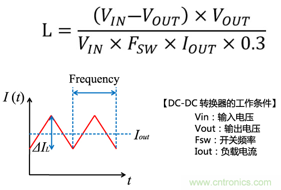 功率電感器基礎第1章:何謂功率電感器?工藝特點上的差異? 功率電感器基礎第1章:何謂功率電感器?工藝特點上的差異?