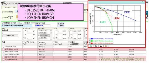 功率電感器基礎第1章:何謂功率電感器?工藝特點上的差異? 功率電感器基礎第1章:何謂功率電感器?工藝特點上的差異?