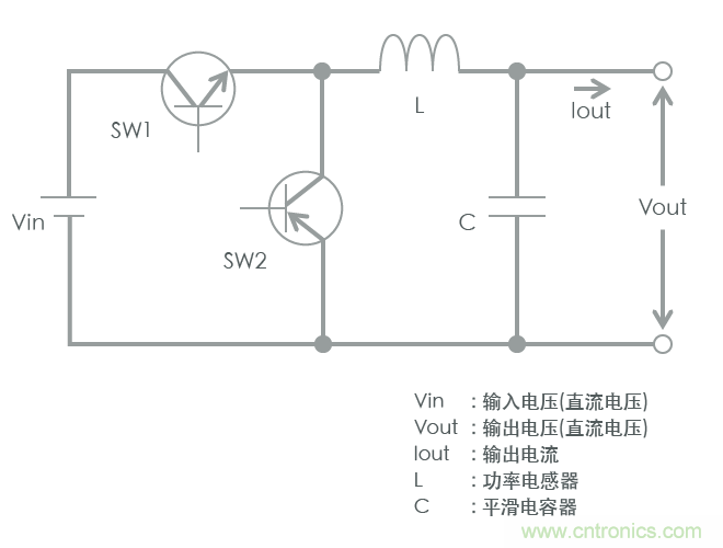 功率電感器基礎第1章:何謂功率電感器?工藝特點上的差異? 功率電感器基礎第1章:何謂功率電感器?工藝特點上的差異?