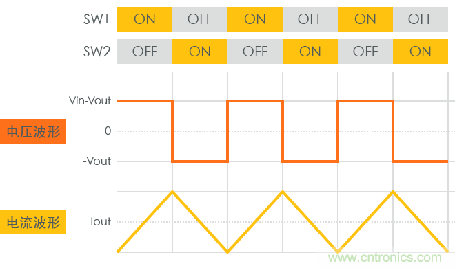 功率電感器基礎第1章:何謂功率電感器?工藝特點上的差異? 功率電感器基礎第1章:何謂功率電感器?工藝特點上的差異?