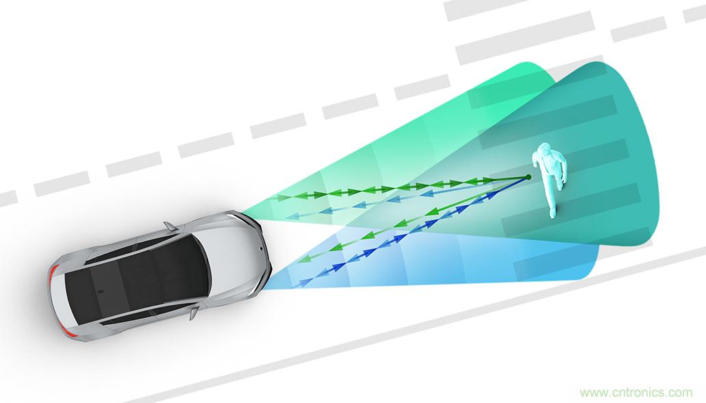 從ADAS到驅動器更換&mdash;&mdash;實際雷達性能是否足夠好？