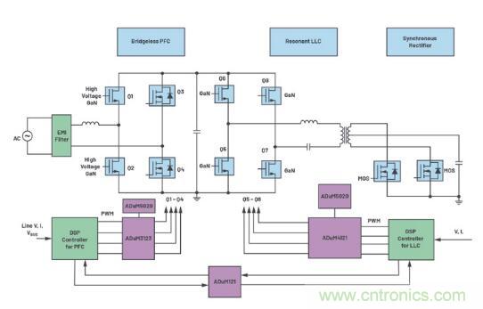 如何激發GaN“潛能”?想知道的看這里來 如何激發GaN“潛能”?想知道的看這里來