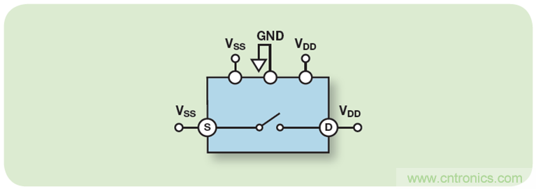 利用防閂鎖型ADG5408 8:1多路復用器實現魯棒的電池監(jiān)控解決方案