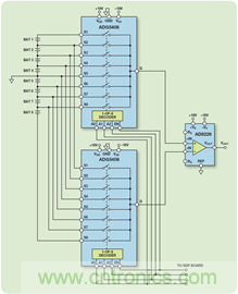 利用防閂鎖型ADG5408 8:1多路復用器實現魯棒的電池監(jiān)控解決方案