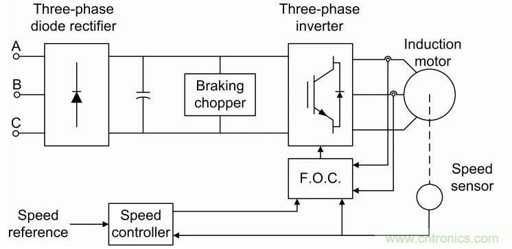 如何用FOC電機控制MATLAB仿真! 如何用FOC電機控制MATLAB仿真!