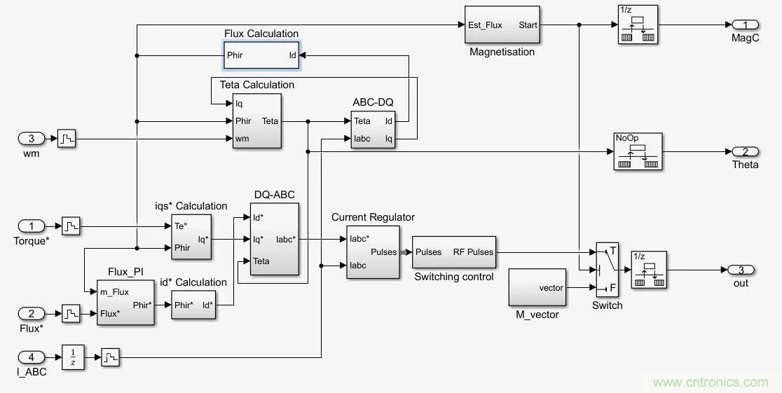 如何用FOC電機控制MATLAB仿真! 如何用FOC電機控制MATLAB仿真!