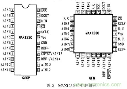 多通道A/D轉換芯片MAX1230的工作原理及應用分析 多通道A/D轉換芯片MAX1230的工作原理及應用分析