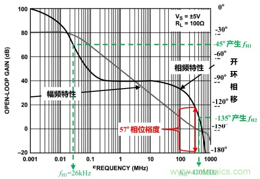自激振蕩原因分析(上) 自激振蕩原因分析(上)