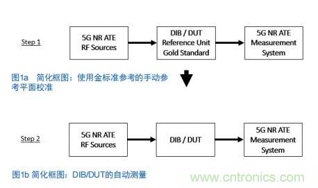 Teledyne e2v:四通道ADC為5G NR ATE和現場測試系統自動校準測量帶來重大變革 Teledyne e2v:四通道ADC為5G NR ATE和現場測試系統自動校準測量帶來重大變革