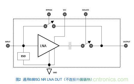 Teledyne e2v:四通道ADC為5G NR ATE和現場測試系統自動校準測量帶來重大變革 Teledyne e2v:四通道ADC為5G NR ATE和現場測試系統自動校準測量帶來重大變革