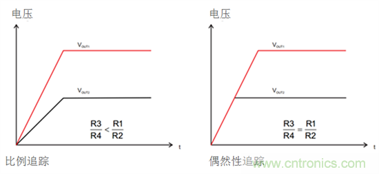 iDCS-Control技術能為工業系統帶來哪些影響?