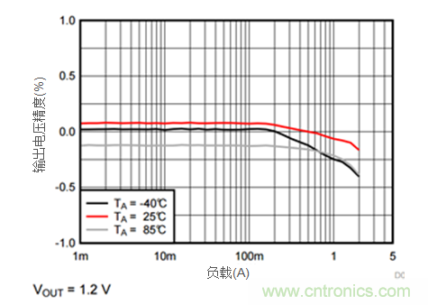 iDCS-Control技術能為工業系統帶來哪些影響?