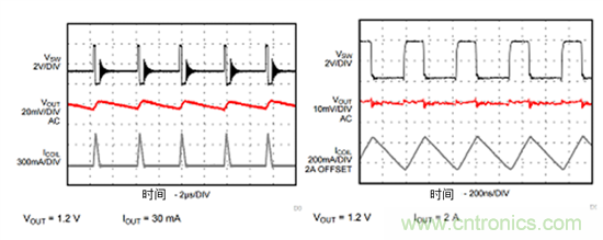 iDCS-Control技術能為工業系統帶來哪些影響?