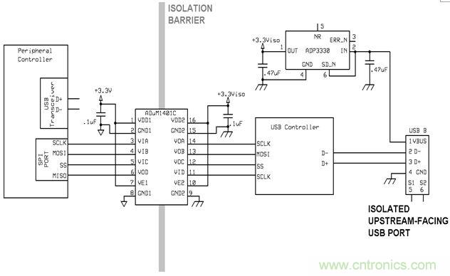 利用功能隔離斷開接地環路，減少數據傳輸錯誤