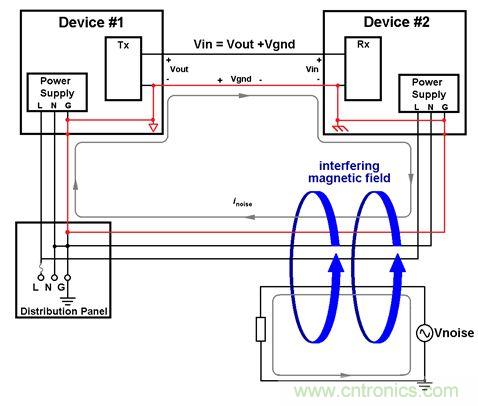 利用功能隔離斷開接地環路，減少數據傳輸錯誤