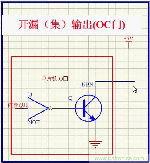 看文讀懂GPIO電路圖以及上拉電阻的作用 看文讀懂GPIO電路圖以及上拉電阻的作用
