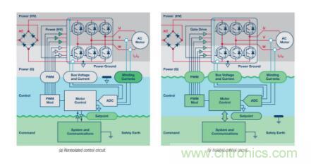 從三個方面為你分析系統架構的正確選擇到底有多重要！