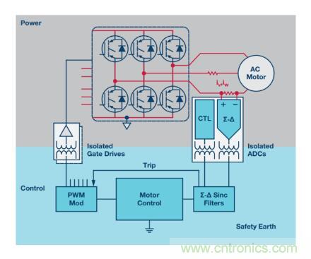從三個方面為你分析系統架構的正確選擇到底有多重要！