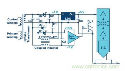 從三個方面為你分析系統架構的正確選擇到底有多重要！