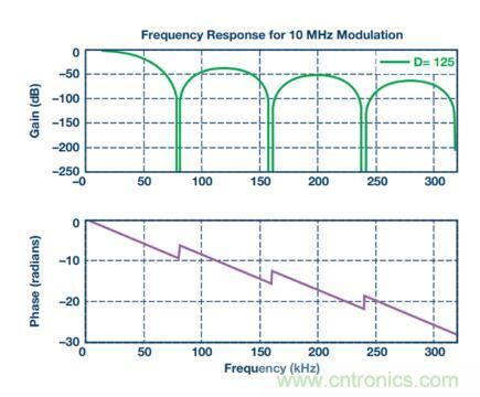 從三個方面為你分析系統架構的正確選擇到底有多重要！
