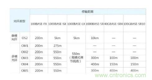 單模光纖和多模光纖的區別,困擾多年終于搞清楚了! 單模光纖和多模光纖的區別,困擾多年終于搞清楚了!