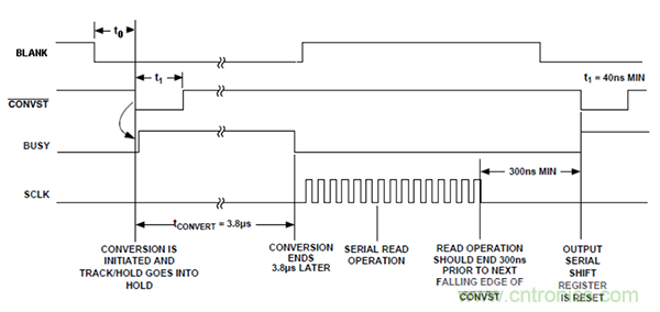 利用isoPower器件屏蔽電源，從而提高精度