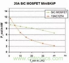 SiC吸引力為何如此的大？在電力電子上又有哪些應(yīng)用？