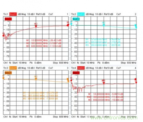 射頻變壓器阻抗不是常用50歐姆，該怎樣高精度測(cè)試？
