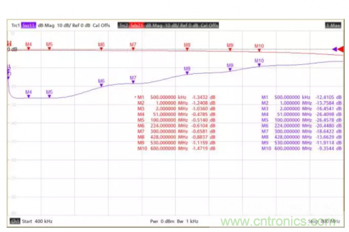 射頻變壓器阻抗不是常用50歐姆，該怎樣高精度測(cè)試？