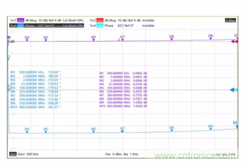 射頻變壓器阻抗不是常用50歐姆，該怎樣高精度測(cè)試？