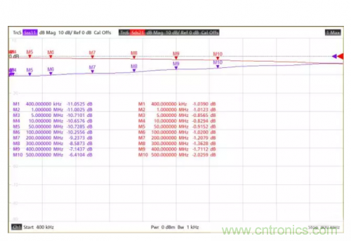 射頻變壓器阻抗不是常用50歐姆，該怎樣高精度測(cè)試？
