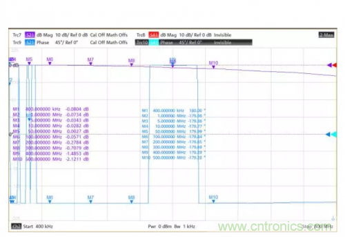 射頻變壓器阻抗不是常用50歐姆，該怎樣高精度測(cè)試？