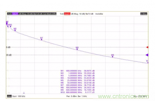 射頻變壓器阻抗不是常用50歐姆，該怎樣高精度測(cè)試？
