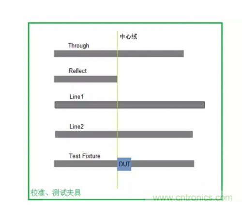 射頻變壓器阻抗不是常用50歐姆，該怎樣高精度測(cè)試？