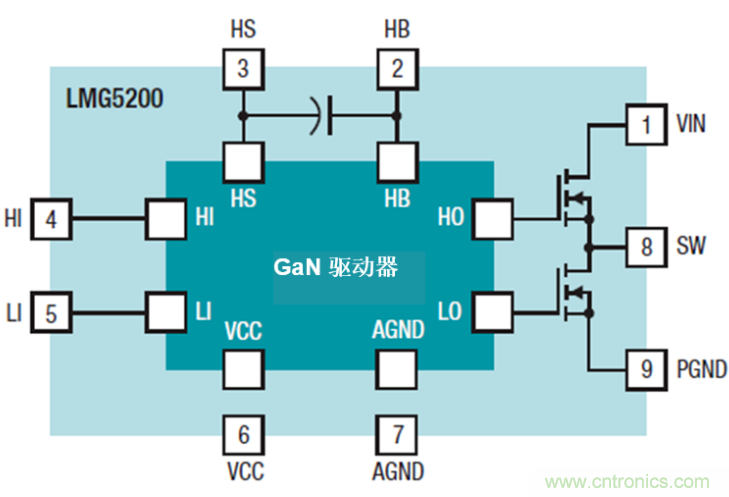 GaN將能源效率推升至新高度！