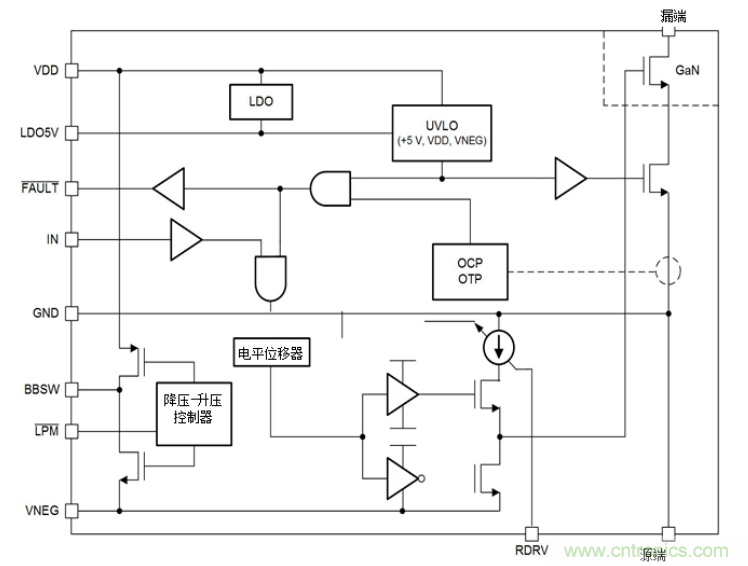 一文掌握 GaN 器件的直接驅動配置!