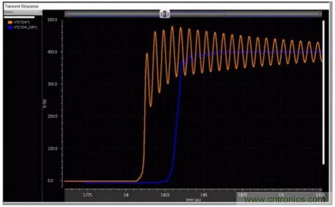 一文掌握 GaN 器件的直接驅動配置!