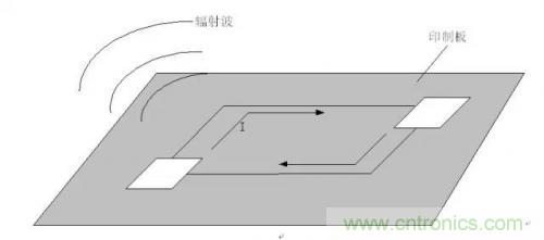 圖解數(shù)字電路PCB回流路徑 圖解數(shù)字電路PCB回流路徑