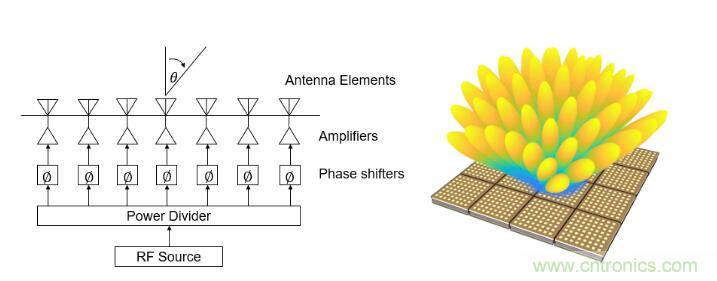 設計一個收發系統竟省下數十顆芯片,這背后原來是...... 設計一個收發系統竟省下數十顆芯片,這背后原來是......
